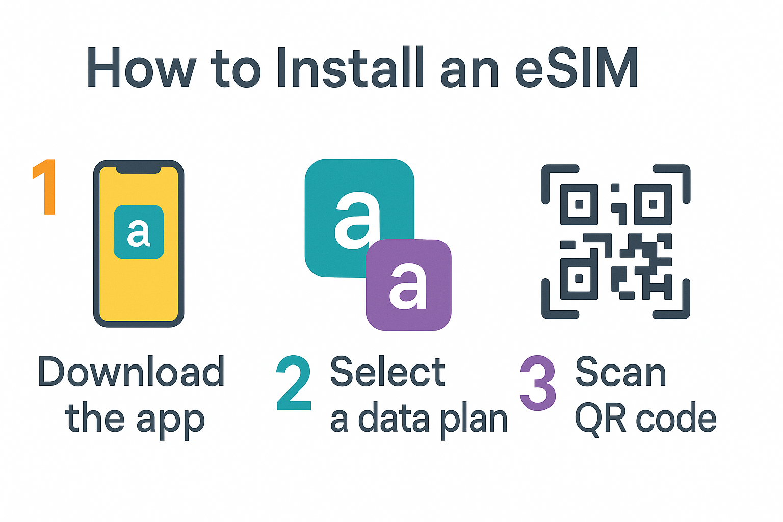 Simple “3-Step Installation” Infographic